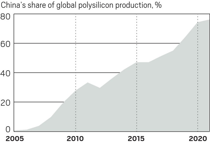 The US solar industry has a supply problem