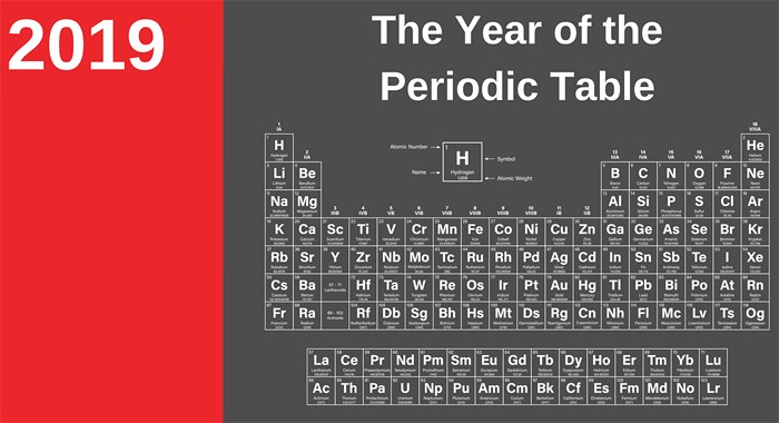 Periodic Table Turns 150 In 2019