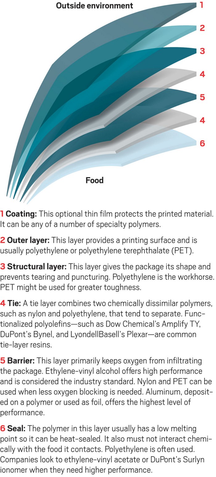 Switchable solvent could save potato chip bags from the trash Switchable solvent could save potato chip bags from the trash