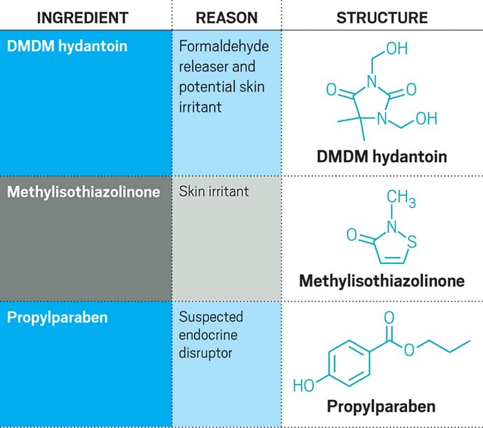 A table of traditional preservatives that are under fire. 09639-feature3-table.jpg