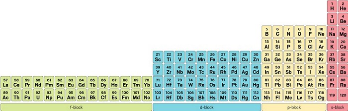 The Periodic Table Is An Icon But Chemists Still Can T Agree On How To Arrange It