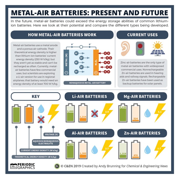 Serving the chemical, life science, and laboratory worlds