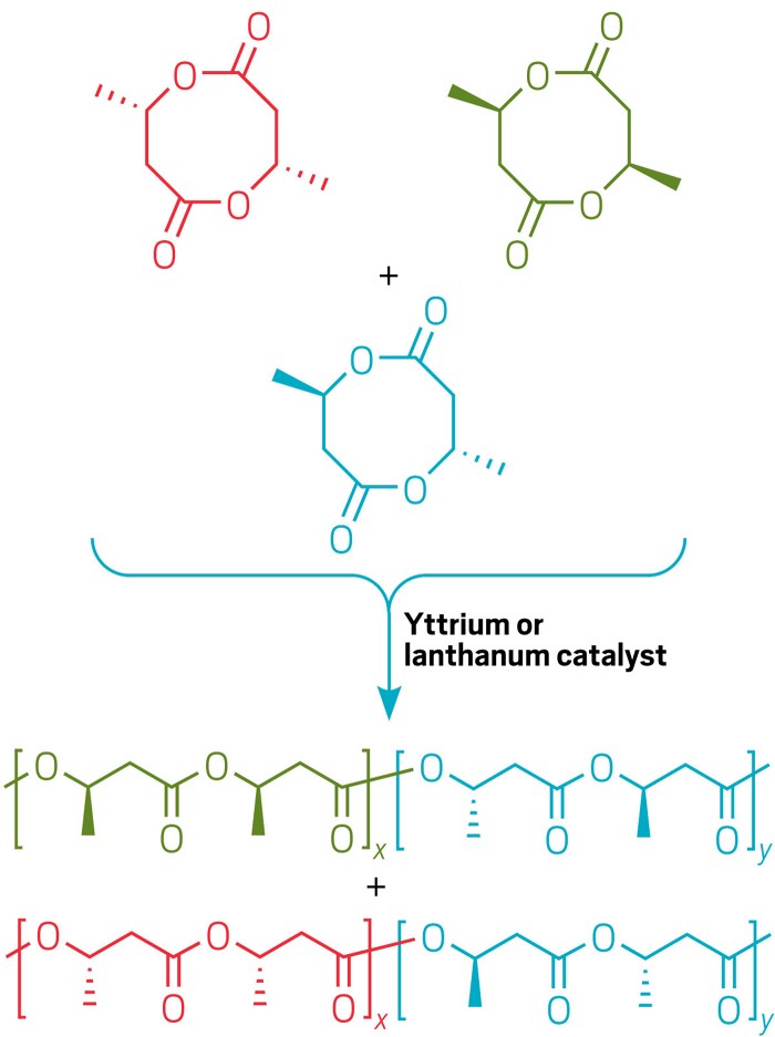 Polyhydroxyalkanoates made diastereoselectively
