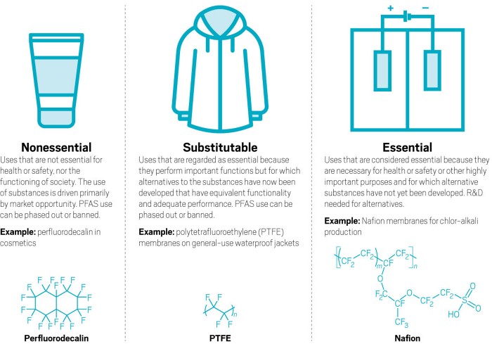 How To Say Goodbye To Pfas