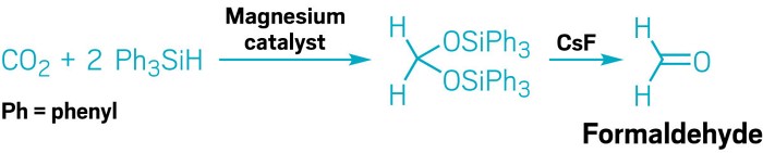 CO₂ converts into formaldehyde at room temperature via a shelf-stable intermediate