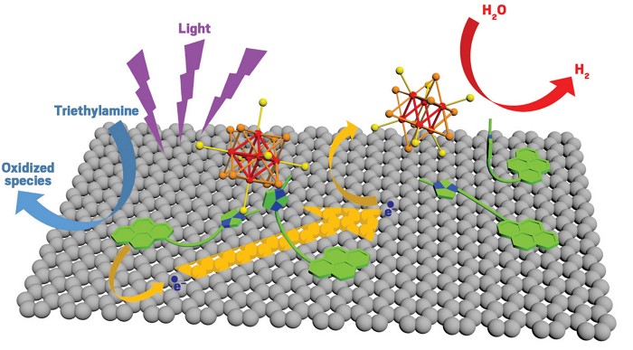 Graphene decorated with molybdenum clusters splits water