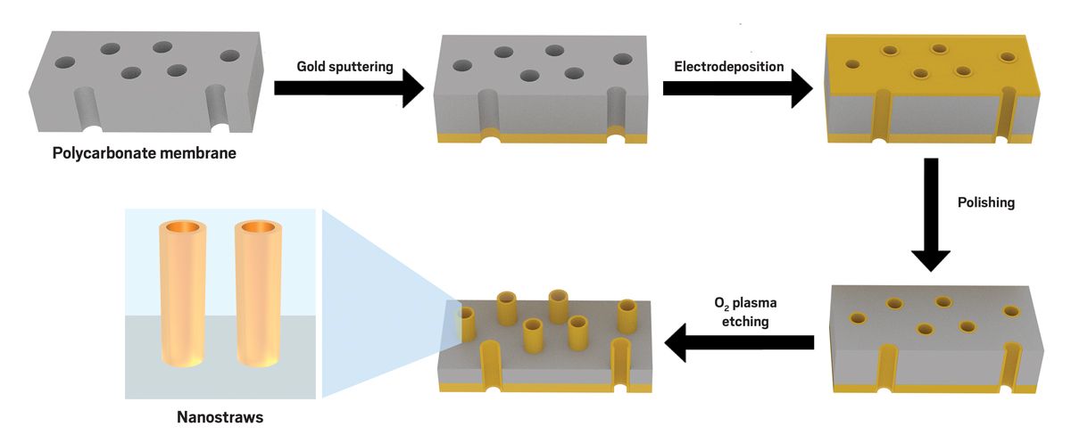 whats electroplating