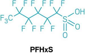Pfas Chemical Pfhxs Targeted For Restriction In The European Union