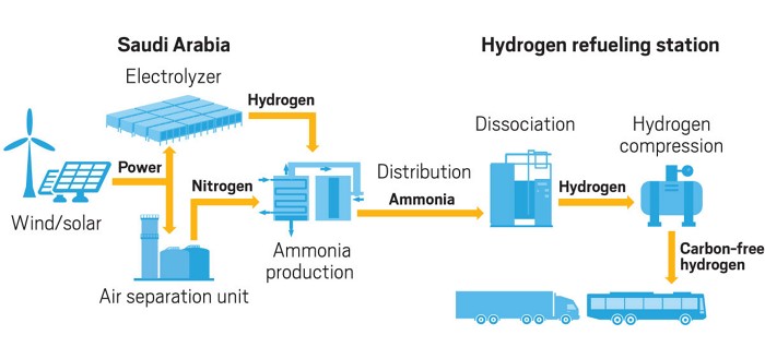 Tension arises as clean hydrogen projects spread | Hydrogen Power Plant Diagram | | C&EN - American Chemical Society