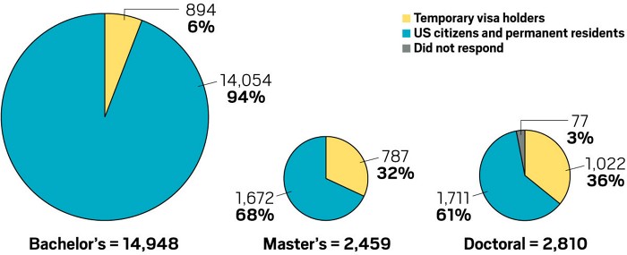 Acs Analytical Chemistry Exam Official Guide