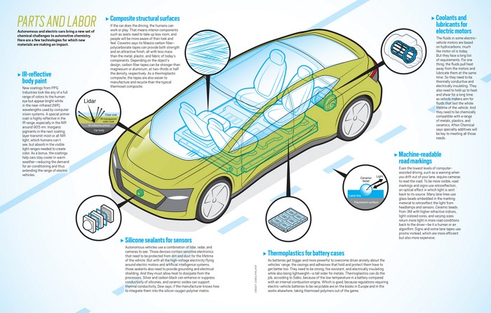 A diagram of a self-driving car with several features called out. 09841-cover-graphic.jpg