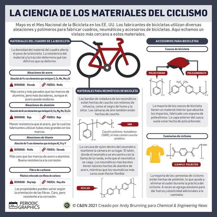 C En En Español