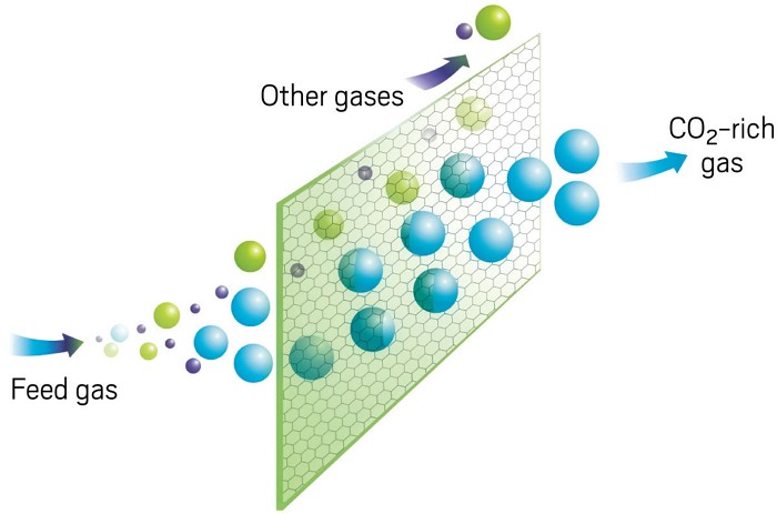 An illustration of spheres flying at a mesh. Only some of them pass through. 09926-cover-membrane.jpg