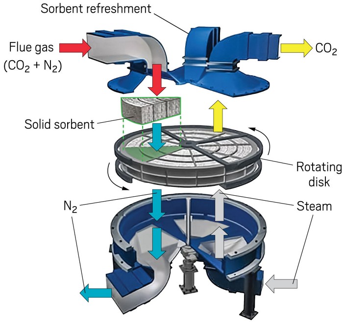 A turntable-like device is shown in an exploded diagram. 09926-cover-turntable.jpg