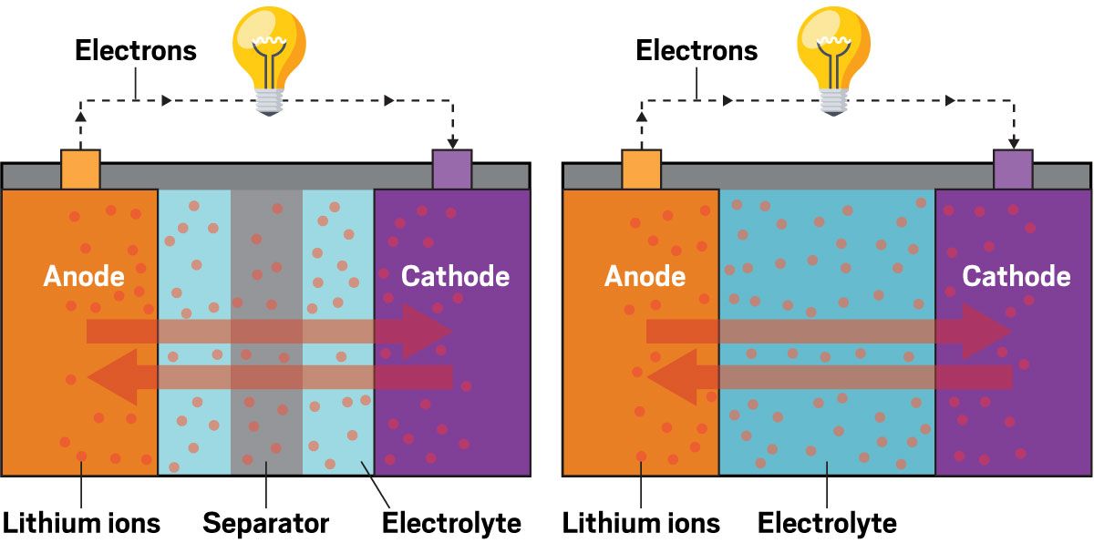 solid state battery nickel