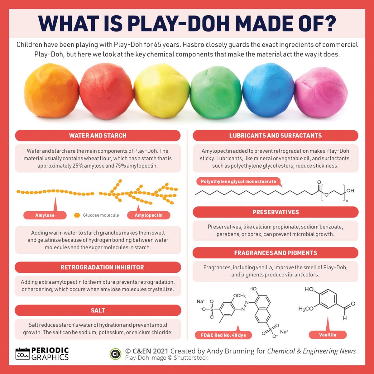 Periodic Graphics: What is Play-Doh 