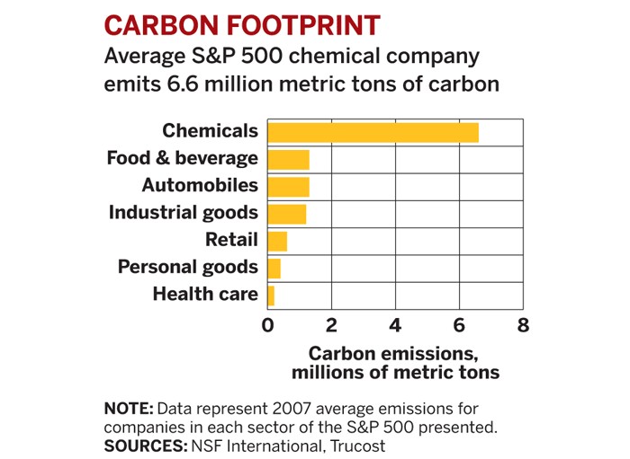 Carbon Costs