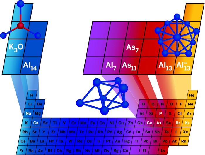 Developing Superatom Science