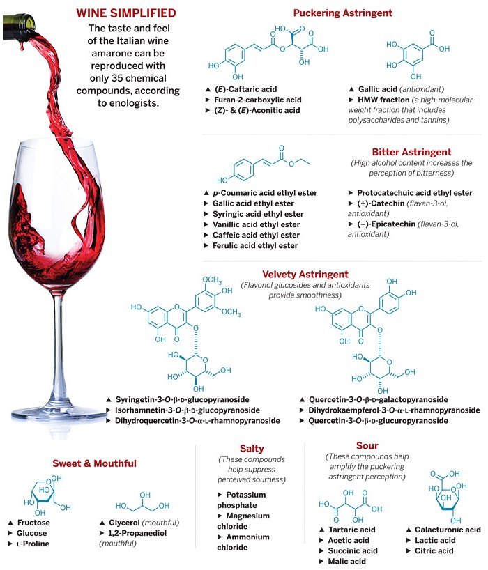 research paper in wine