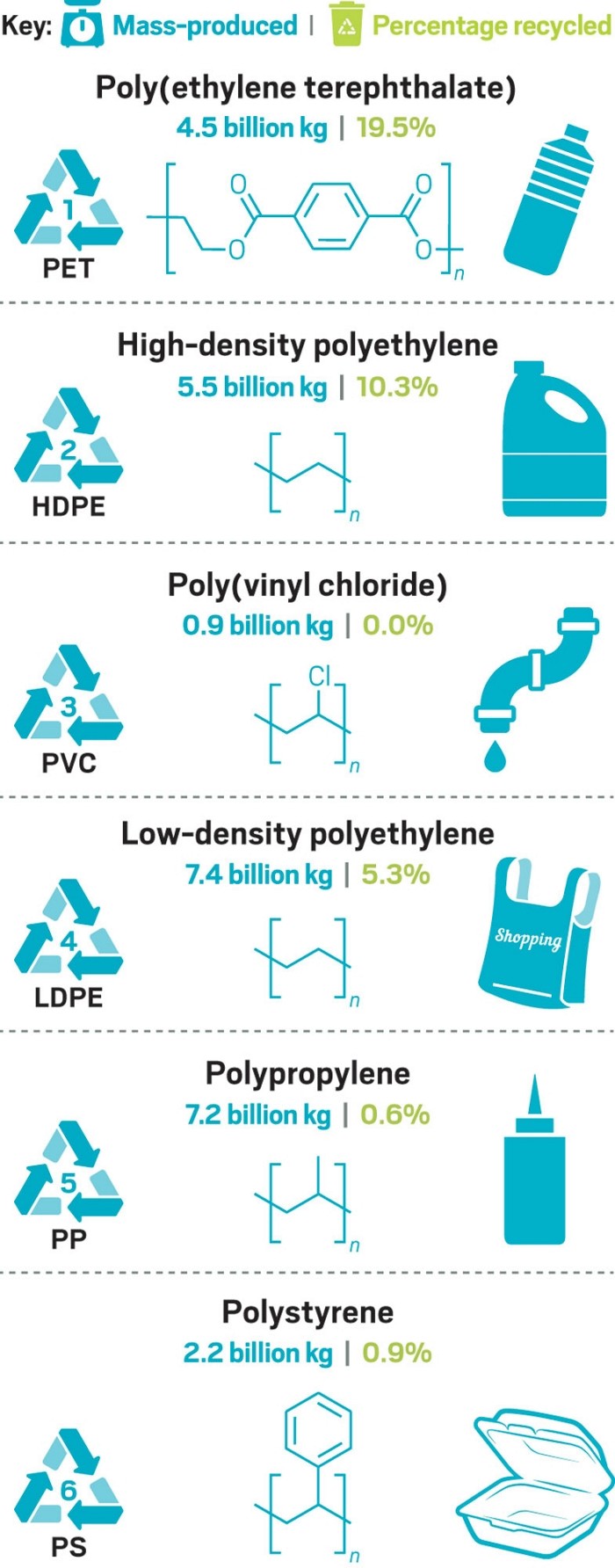 Chemical Makeup Of Plastic Saubhaya Makeup
