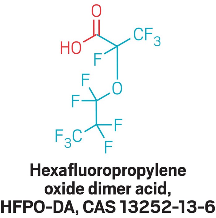 hexafluoropropylene oxide dimer acid
