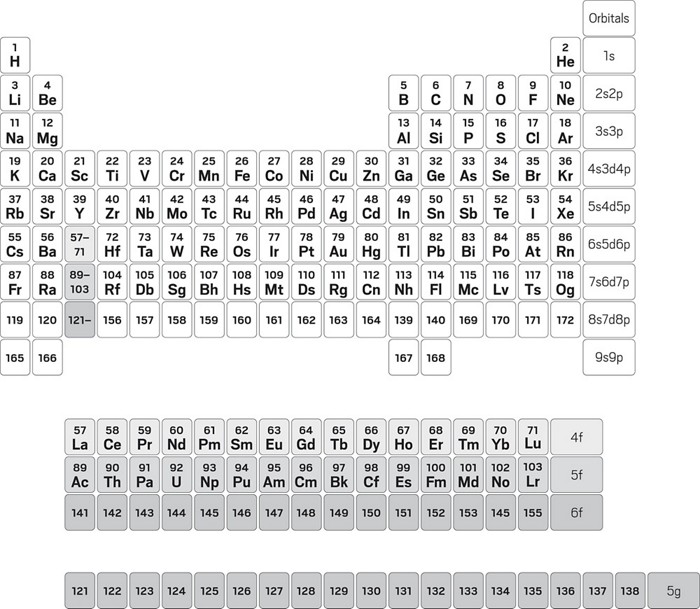 Periodic Table With Atomic Number Mass And Valency Cabinets Matttroy 0586