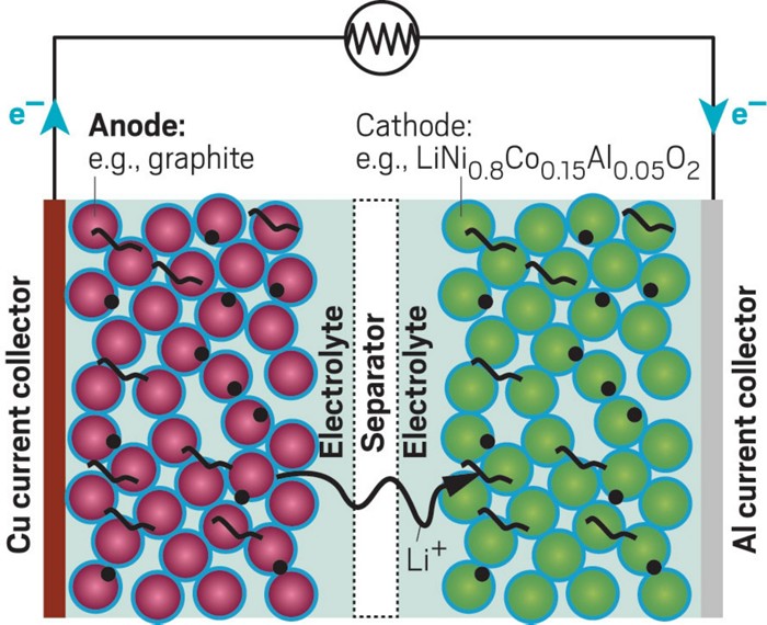 Lithiumion battery pioneers nab 2019 Nobel Prize in Chemistry