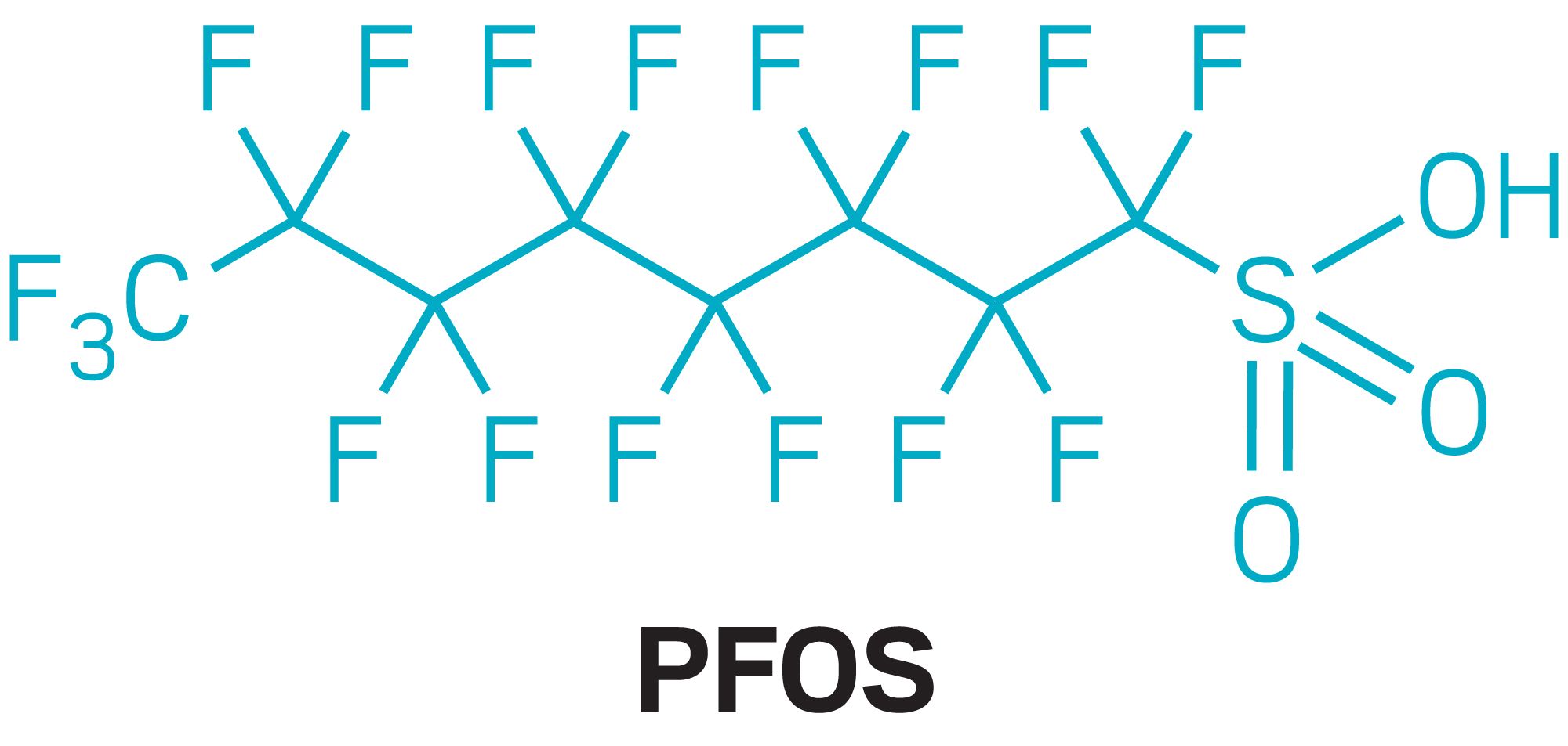 US EPA Recommends Cleanup Level For PFOS And PFOA In Groundwater